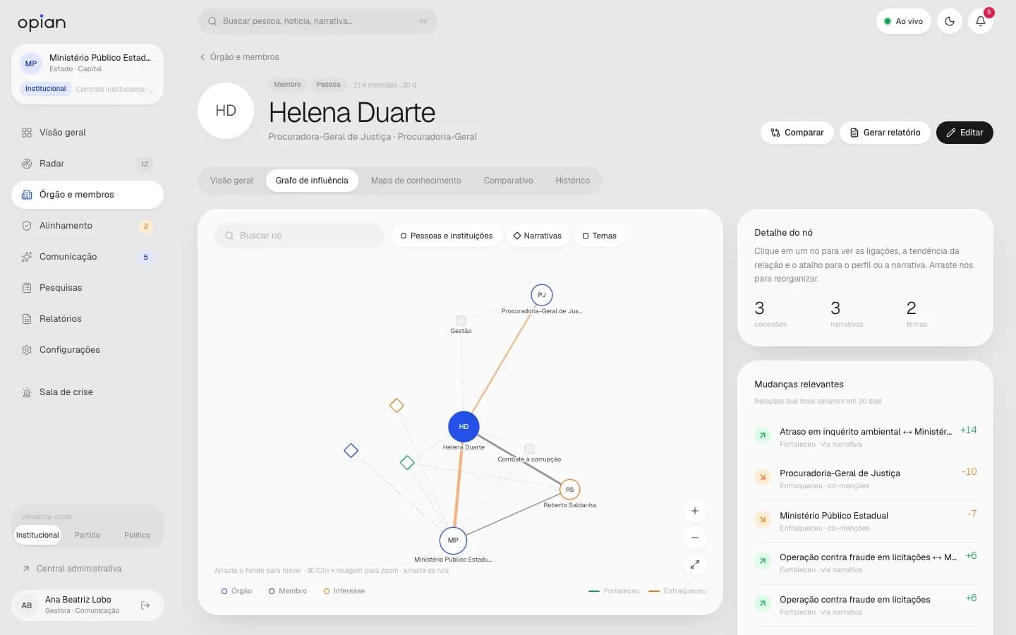 Tela de Perfis e grafo de influência no OPIAN