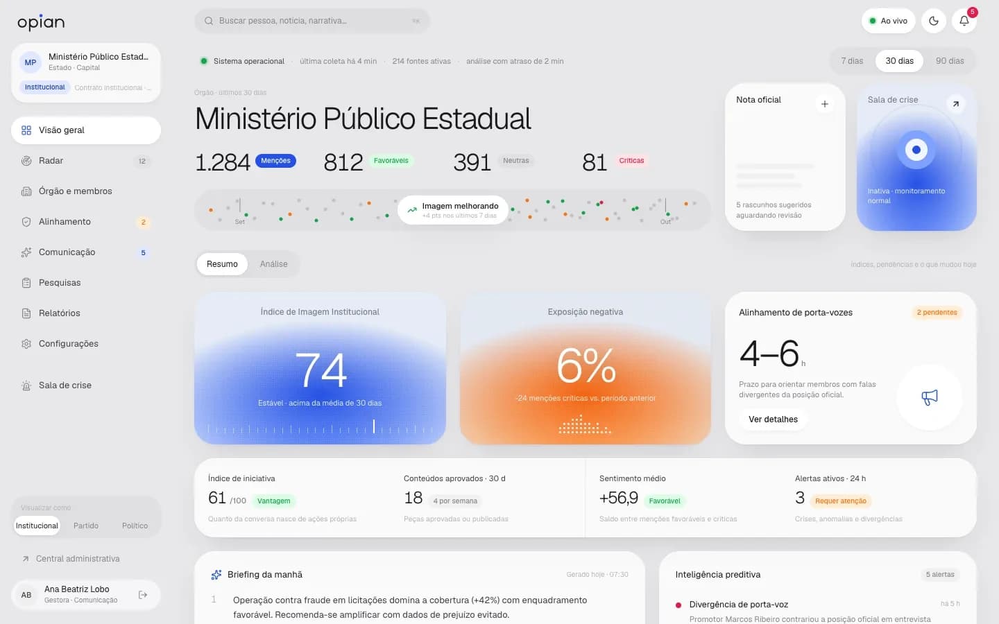 Visão geral do OPIAN para órgãos públicos