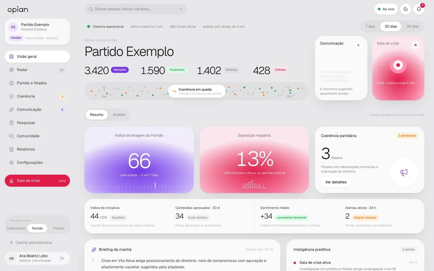 Visão geral do OPIAN para partidos